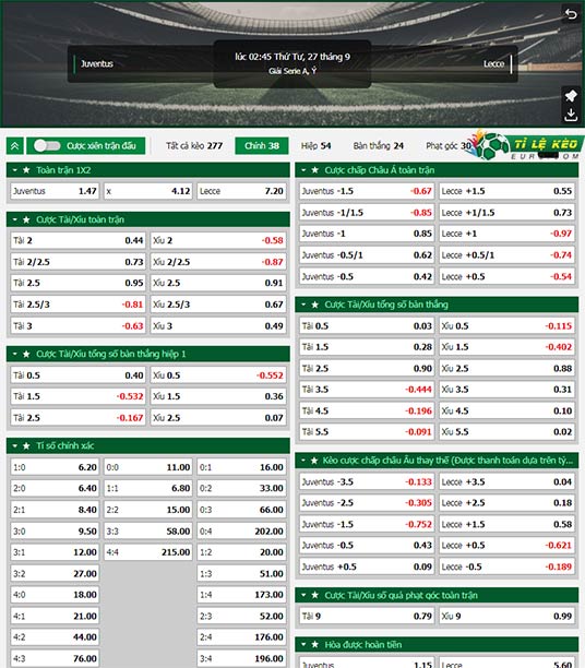 chi tiết kèo đấu Juventus vs Lecce