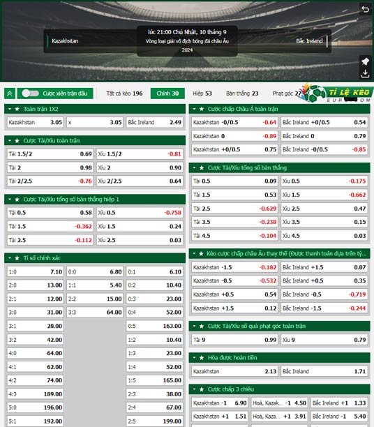 chi tiết kèo đấu Kazakhstan vs Bắc Ireland