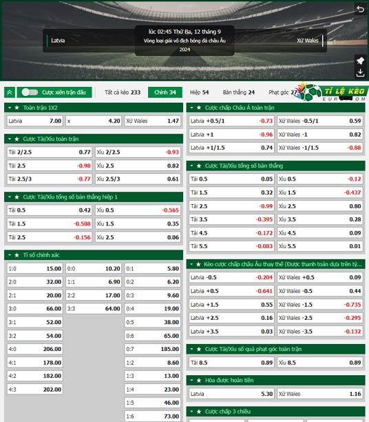 chi tiết kèo đấu Latvia vs Wales