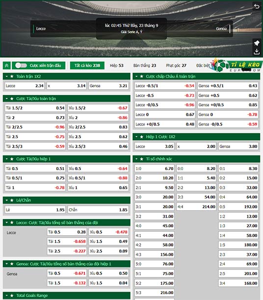 chi tiết kèo đấu Lecce vs Genoa