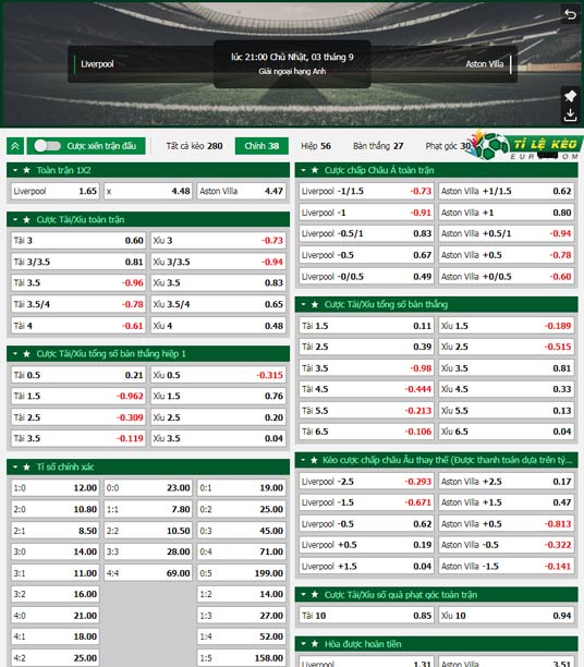 chi tiết kèo đấu Liverpool vs Aston Villa