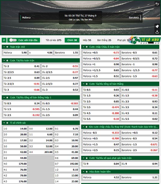 chi tiết kèo đấu Mallorca vs Barcelona