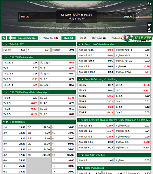 chi tiết kèo đấu MU vs Brighton