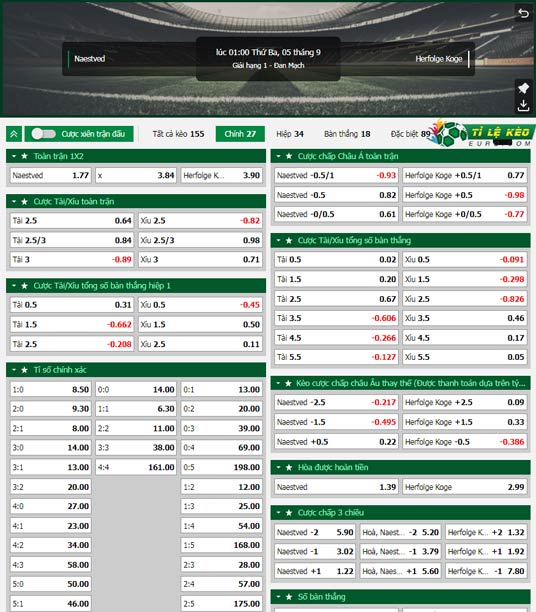 chi tiết kèo đấu Naestved vs HB Koge