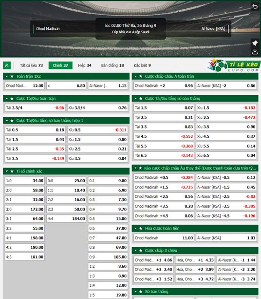 chi tiết kèo đấu Ohod Medina vs Al-Nassr