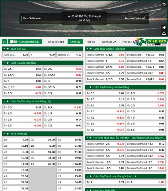 chi tiết kèo đấu PSG vs Dortmund