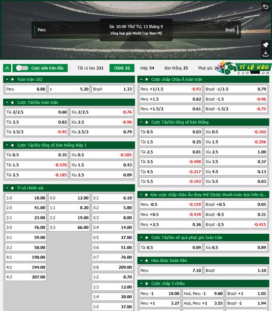 chi tiết kèo đấu Peru vs Brazil