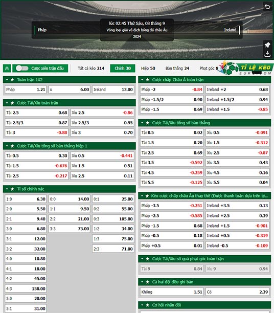 chi tiết kèo đấu Pháp vs CH Ireland