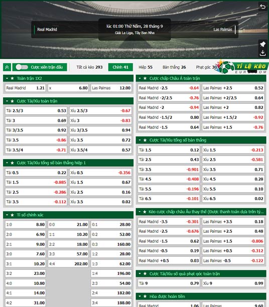 chi tiết kèo đấu Real Madrid vs Las Palmas