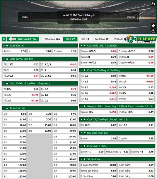 chi tiết kèo đấu Santos vs Cruzeiro