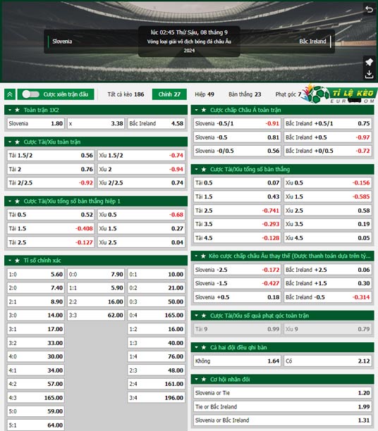 chi tiết kèo đấu Slovenia vs Bắc Ireland