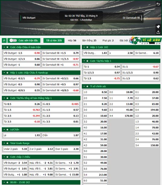 chi tiết kèo đấu Stuttgart vs Darmstadt
