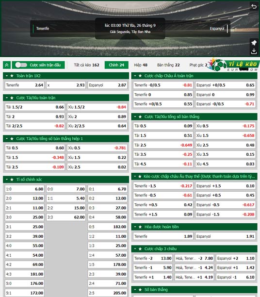 chi tiết kèo đấu Tenerife vs Espanyol