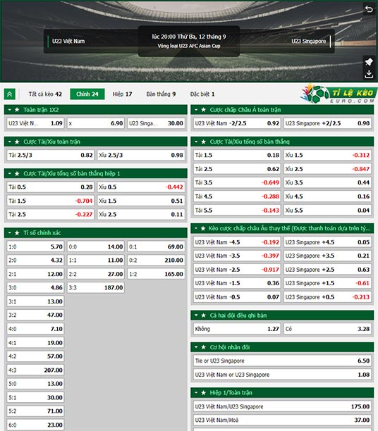 chi tiết kèo đấu U23 Việt Nam vs U23 Singapore