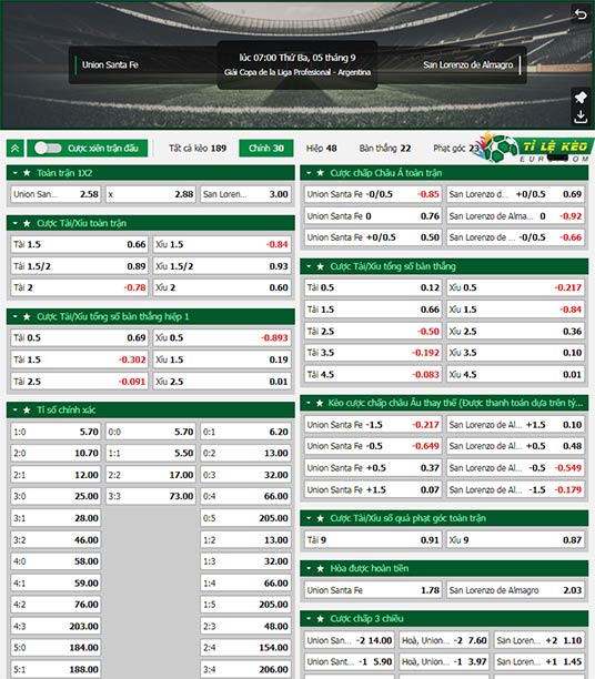 chi tiết kèo đấu Union Santa Fe vs San Lorenzo