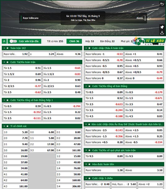 chi tiết kèo đấu Vallecano vs Alaves