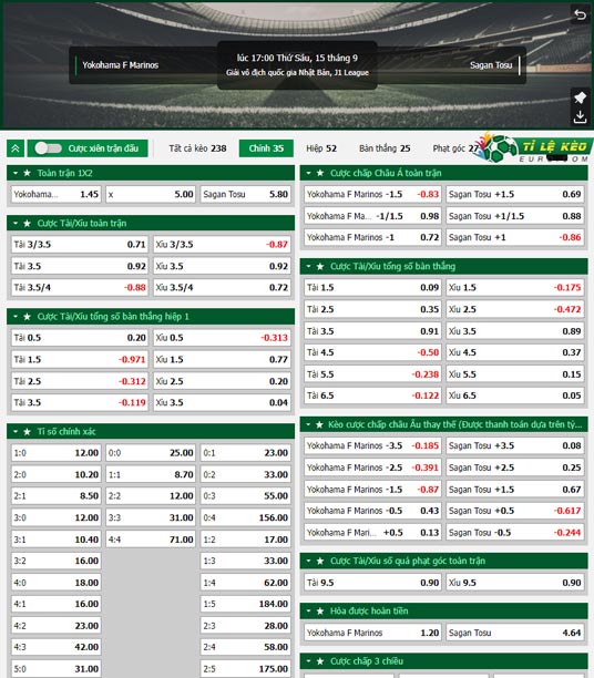 chi tiết kèo đấu Yokohama Marinos vs Sagan Tosu