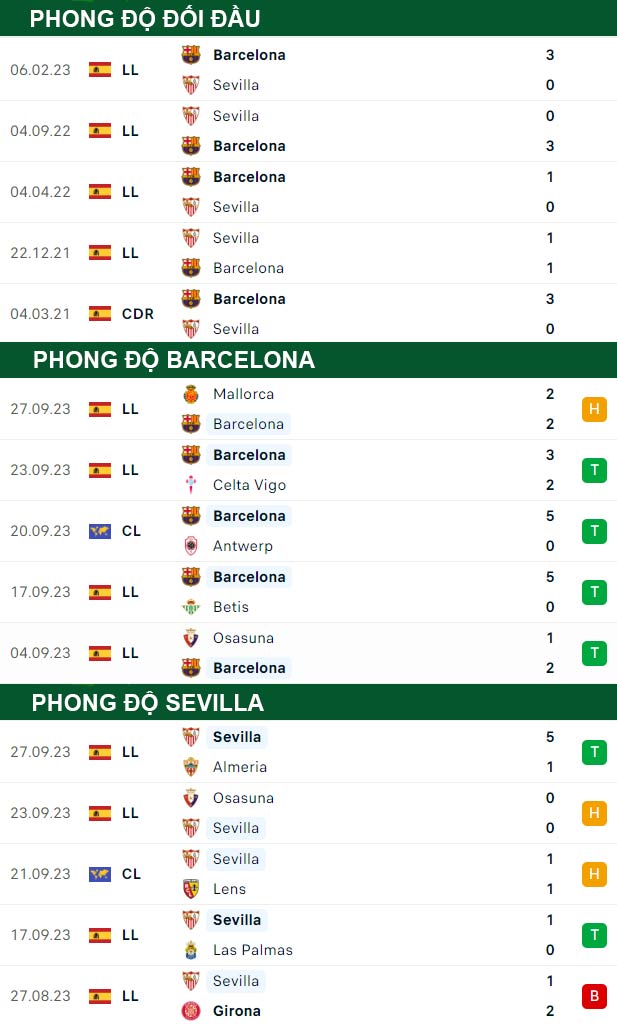 thông số đối đầu trận đấu Barcelona vs Sevilla