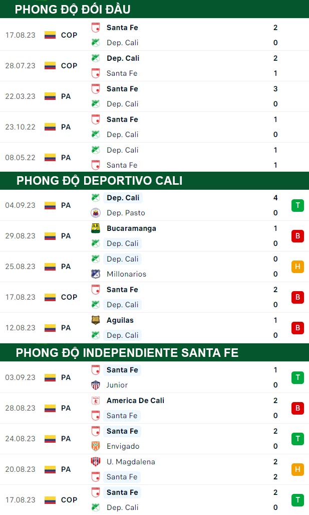 thông số đối đầu trận đấu Deportivo Cali vs Independiente Santa Fe