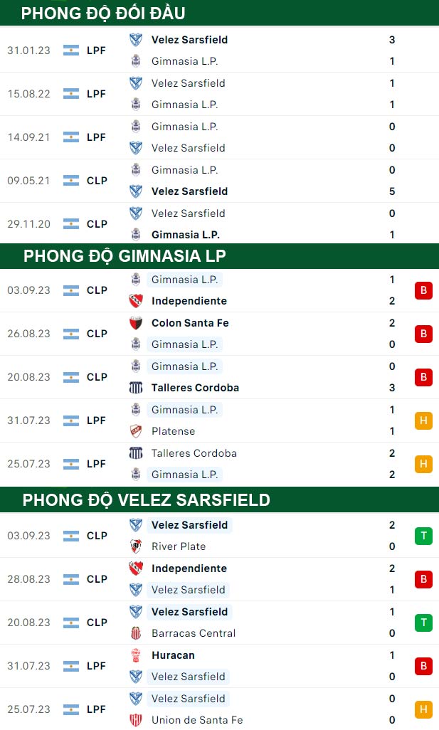 thông số đối đầu trận đấu Gimnasia La Plata vs Velez Sarsfield