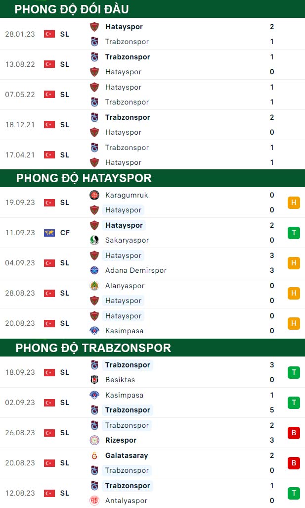 thông số đối đầu trận đấu Hatayspor vs Trabzonspor