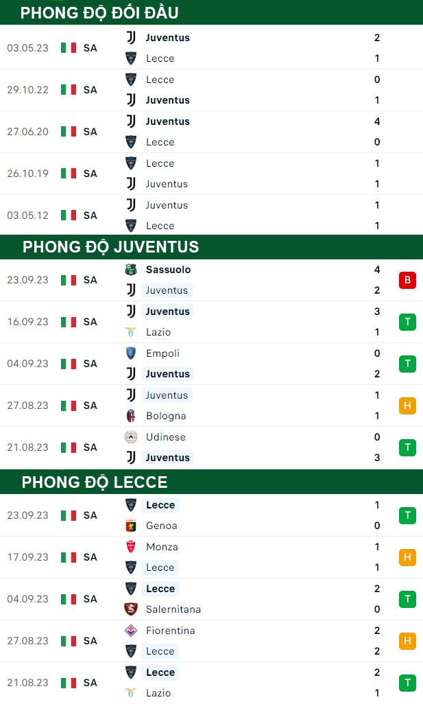 thông số đối đầu trận đấu Juventus vs Lecce
