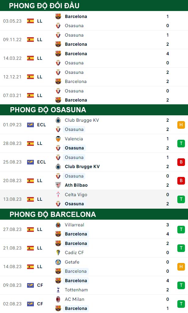 thông số đối đầu trận đấu Osasuna vs Barcelona