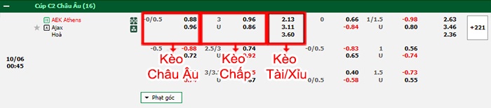 bảng kèo trận đấu AEK Athens vs Ajax