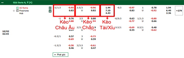 bảng kèo trận đấu AS Roma vs Frosinone