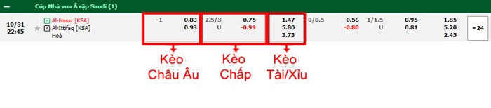 bảng kèo trận đấu Al Ahli vs Abha