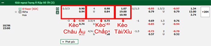 bảng kèo trận đấu Al-Nassr vs Abha