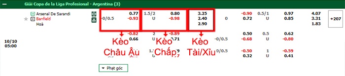 bảng kèo trận đấu Arsenal Sarandi vs Banfield