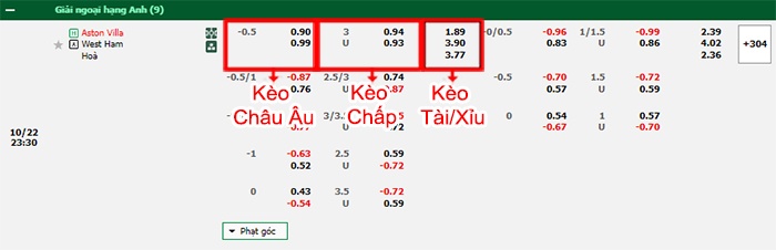 bảng kèo trận đấu Aston Villa vs West Ham