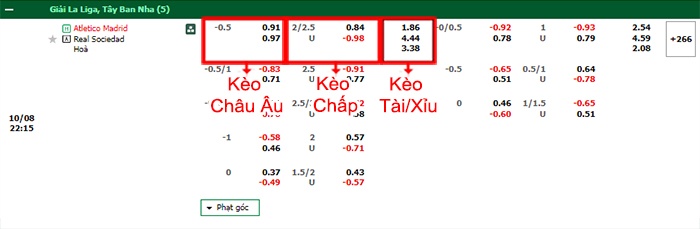 bảng kèo trận đấu Atletico vs Sociedad
