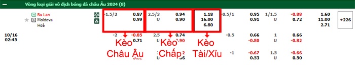 bảng kèo trận đấu Ba Lan vs Moldova