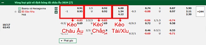 bảng kèo trận đấu Bosnia vs Bồ Đào Nha