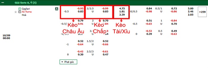 bảng kèo trận đấu Cagliari vs AS Roma