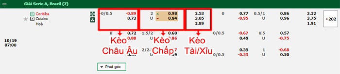 bảng kèo trận đấu Coritiba vs Cuiaba