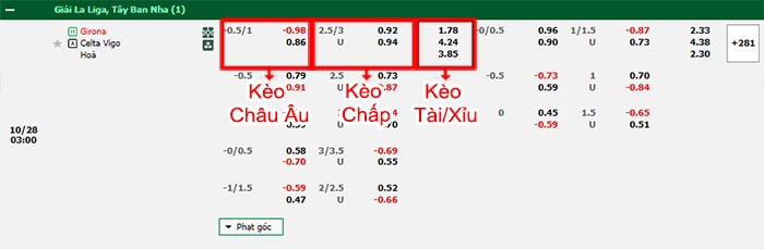 bảng kèo trận đấu Girona vs Celta Vigo