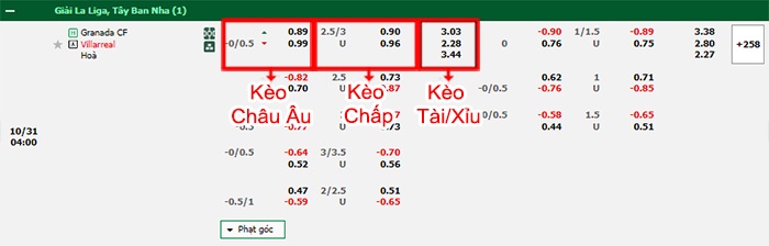 bảng kèo trận đấu Granada vs Villarreal