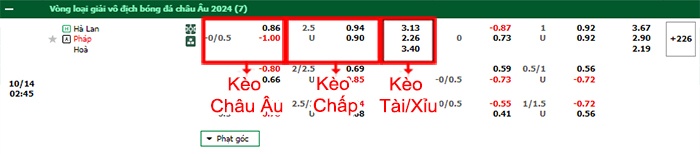 bảng kèo trận đấu Hà Lan vs Pháp