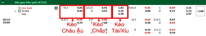 bảng kèo trận đấu Hàn Quốc vs Tunisia