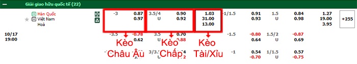 bảng kèo trận đấu Hàn Quốc vs Việt Nam