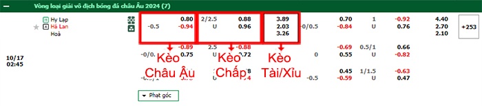bảng kèo trận đấu Hy Lạp vs Hà Lan