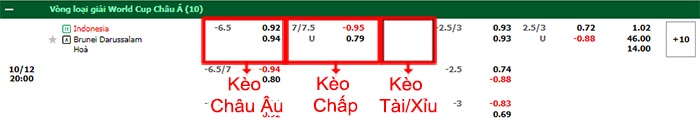 bảng kèo trận đấu Indonesia vs Brunei