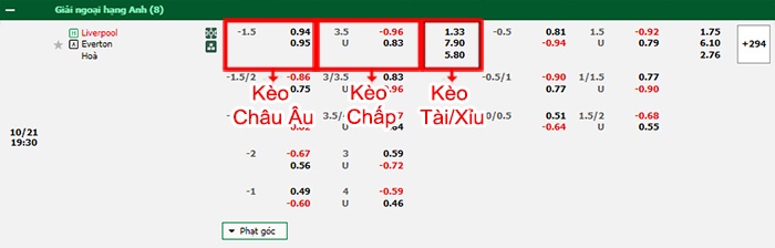bảng kèo trận đấu Liverpool vs Everton