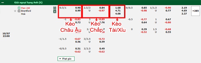 bảng kèo trận đấu MU vs Brentford