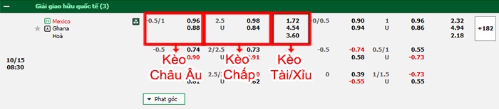 bảng kèo trận đấu Mexico vs Ghana