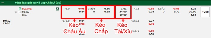 bảng kèo trận đấu Myanmar vs Macao