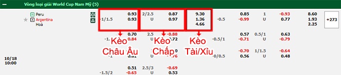 bảng kèo trận đấu Peru vs Argentina